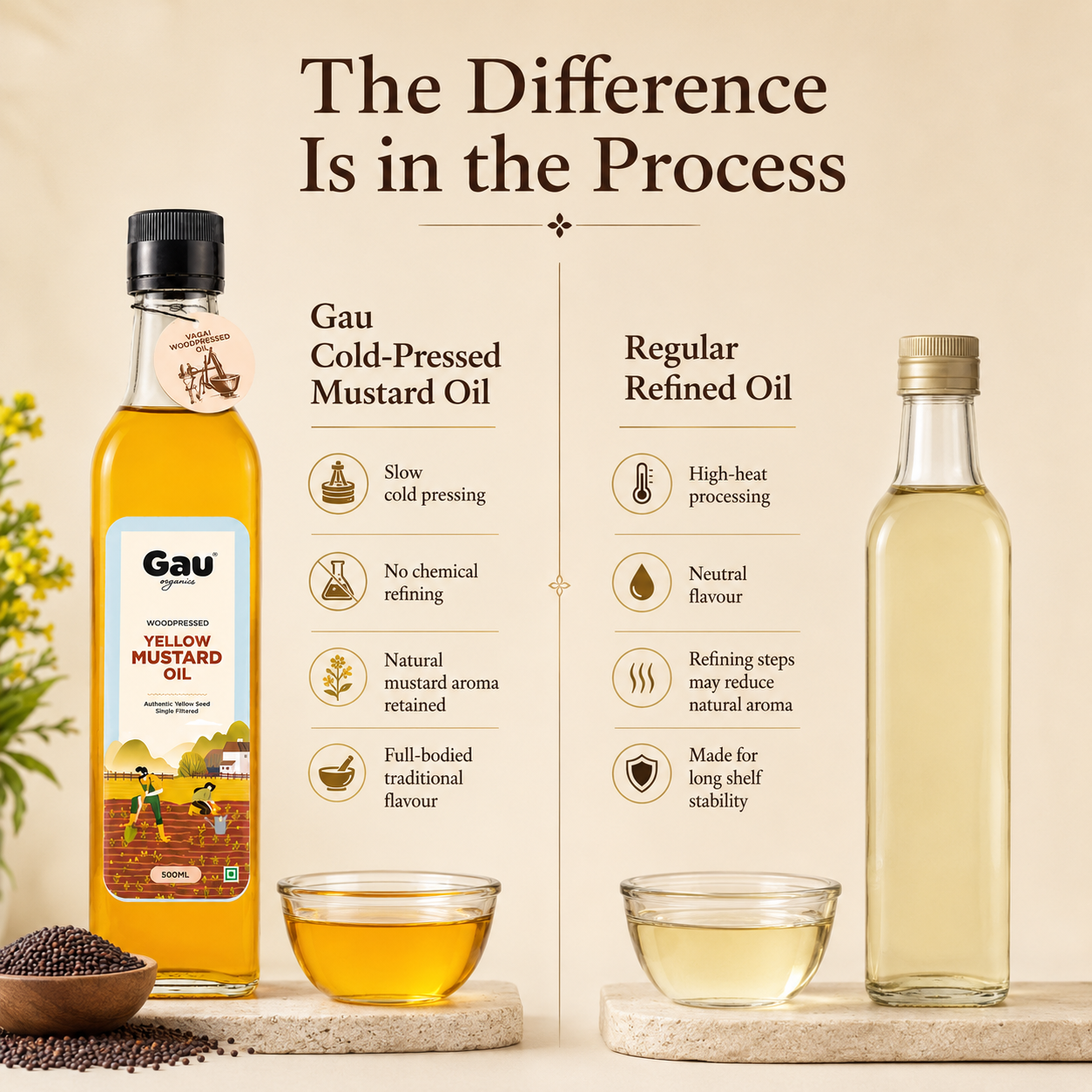 Woodpressed Yellow Mustard Oil