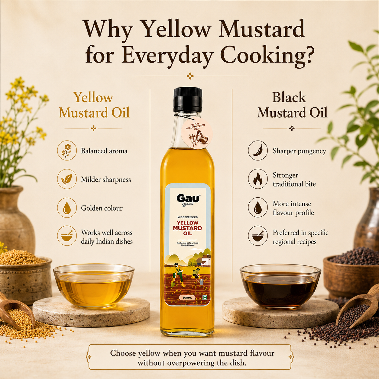 Woodpressed Yellow Mustard Oil