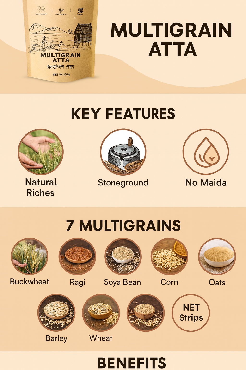 Multigrain Atta  5kgs