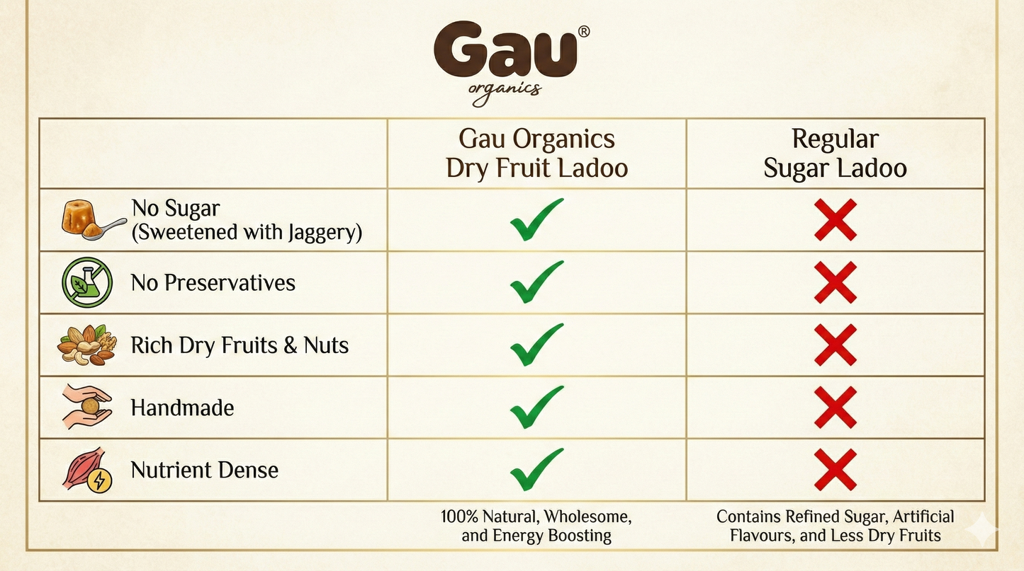 Premium Dry Fruit Ladoo  | Almond, Cashew & Pure Ghee Ladoo