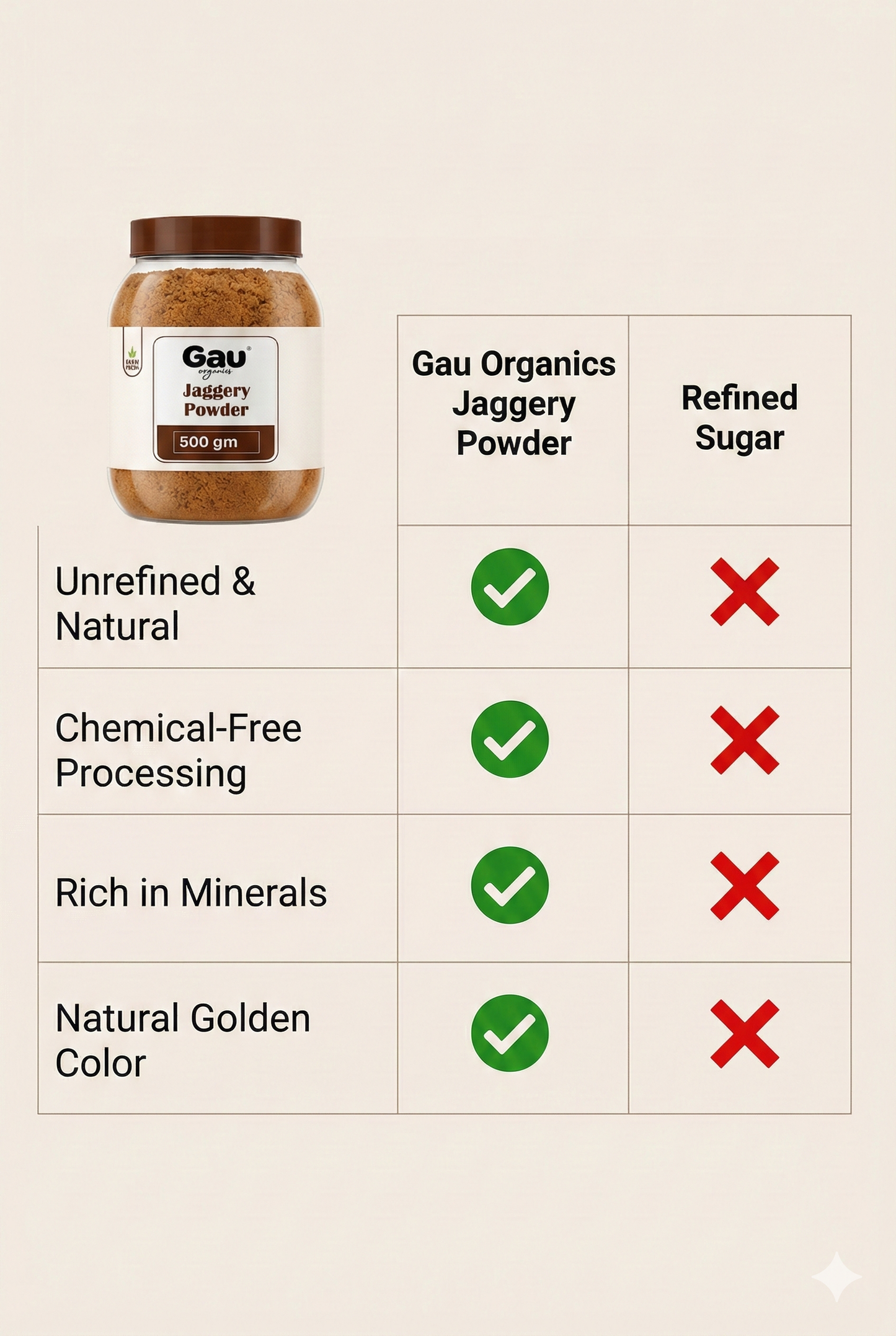 Jaggery Powder (500g)